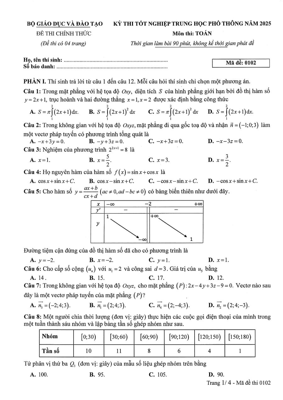 Đề thi toán thpt quốc gia 2025 chính thức mã 0102 