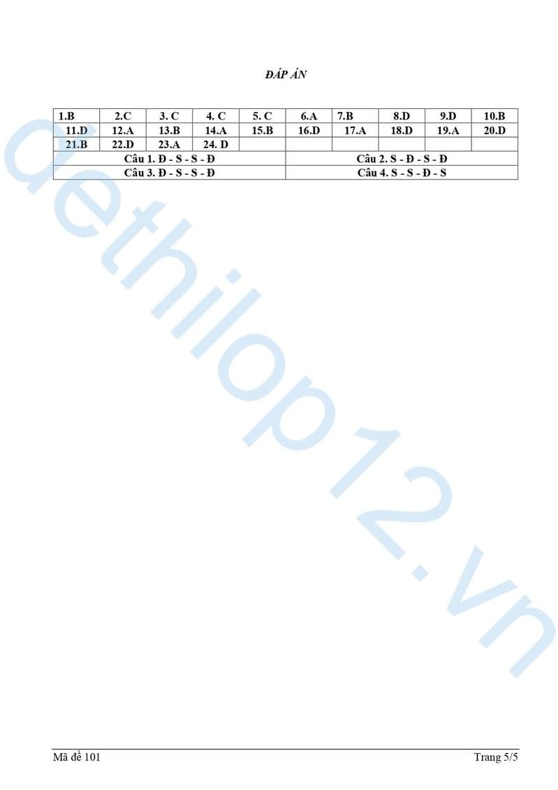 Đề thi thử lịch sử THPT quốc gia 2025 Ninh Bình lần 2