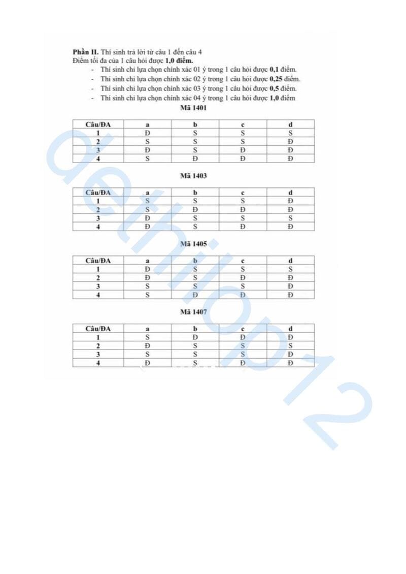 Đáp án Đề thi thử lịch sử THPT quốc gia 2025 Nam Định lần 1 2