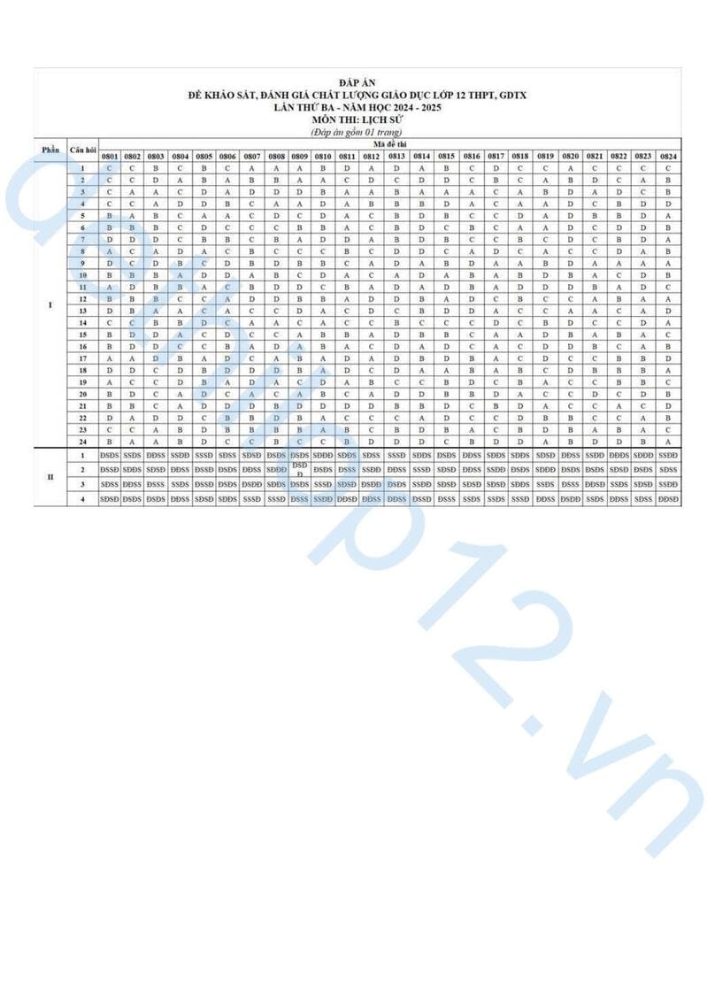 Đáp án Đề thi thử lịch sử THPT quốc gia 2025 Ninh Bình lần 3