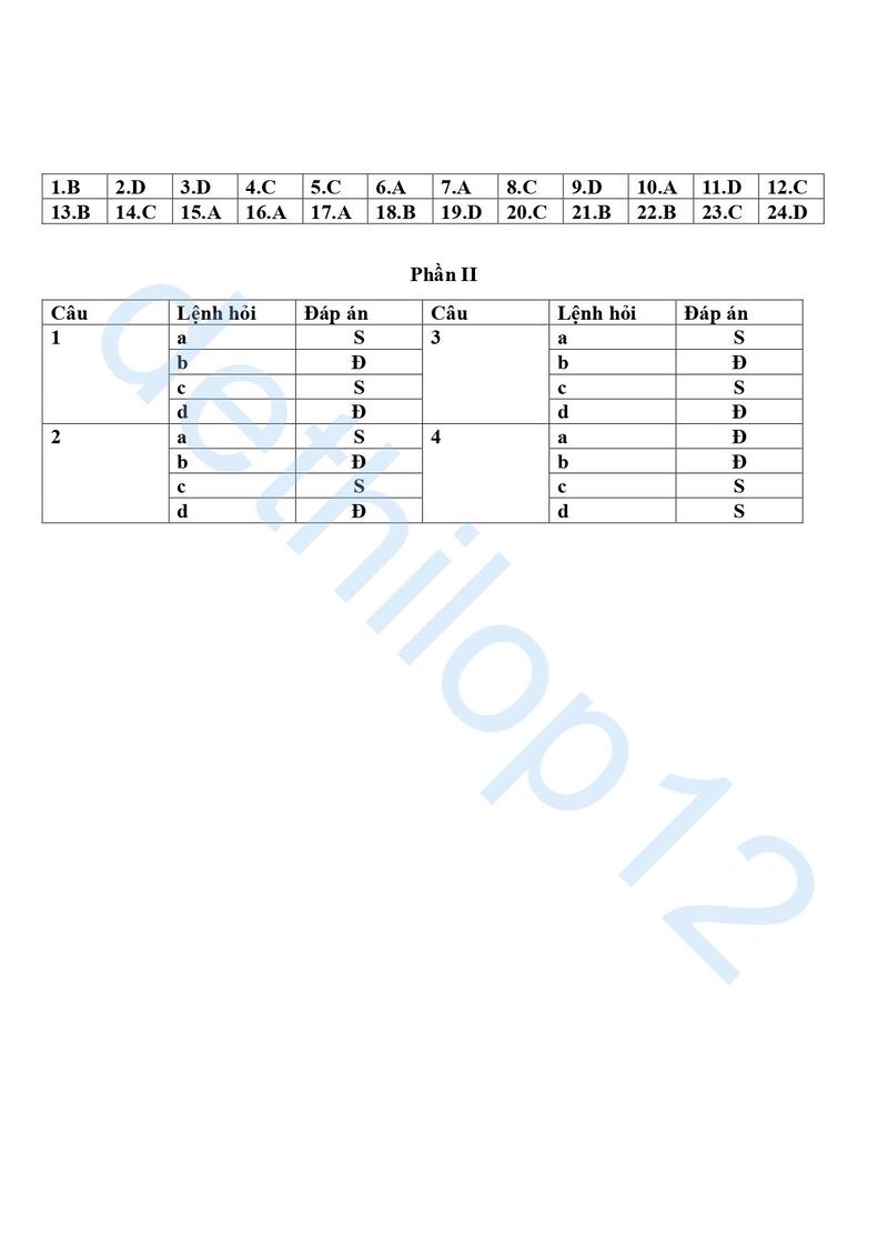 Đáp án Đề thi thử lịch sử THPT quốc gia 2025 Thái Bình lần 1
