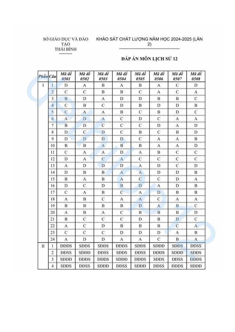 Đáp án Đề thi thử lịch sử THPT quốc gia 2025 Thái Bình lần 2
