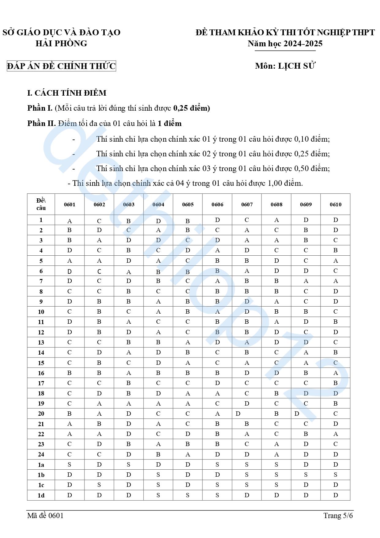 Đáp án Đề thi thử lịch sử THPT quốc gia 2025 Hải Phòng lần 1