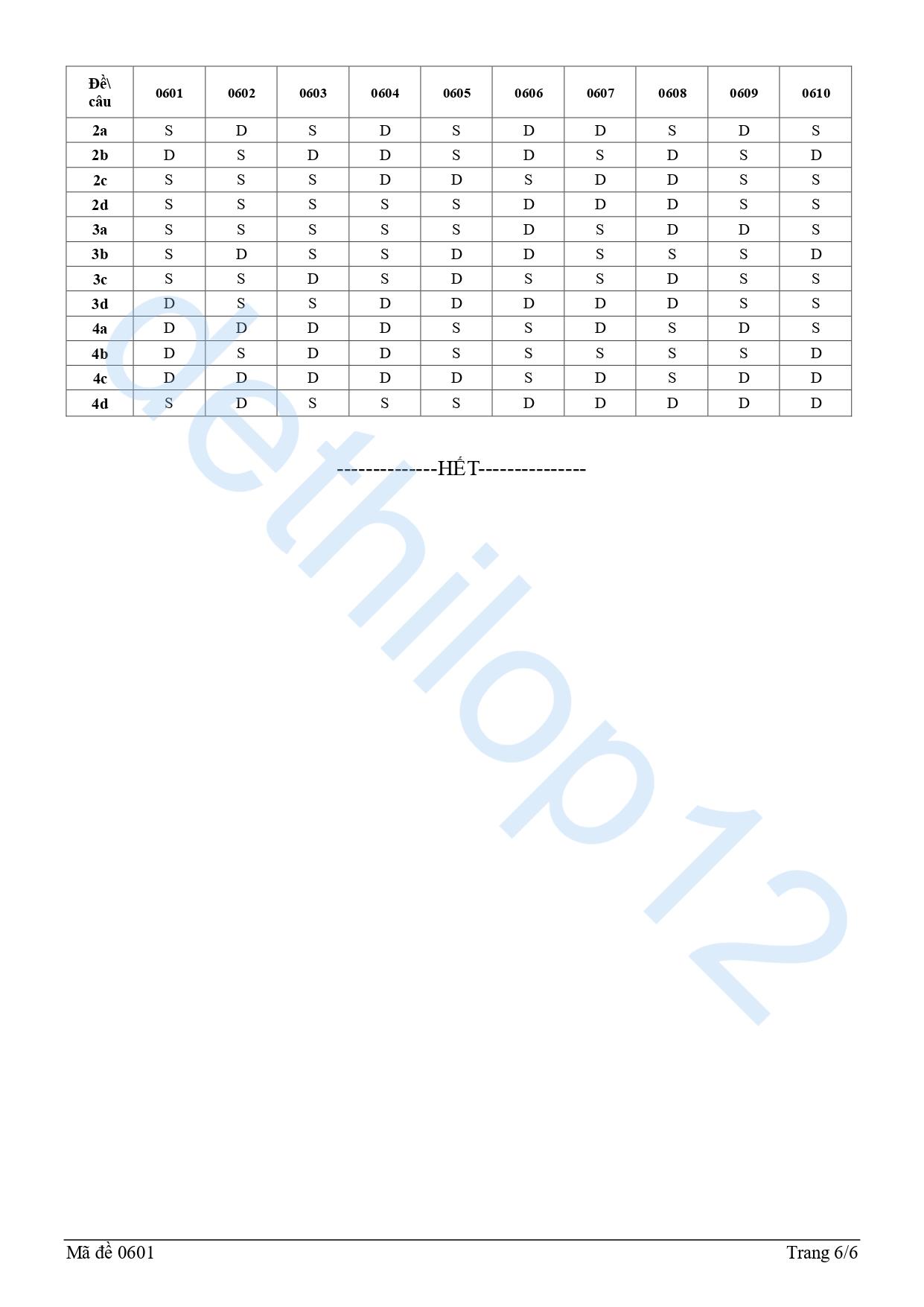 Đáp án Đề thi thử lịch sử THPT quốc gia 2025 Hải Phòng lần 1