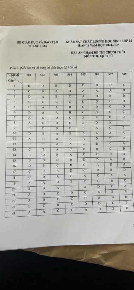 Đáp án Đề thi thử lịch sử THPT quốc gia 2025 Thanh Hoá lần 1