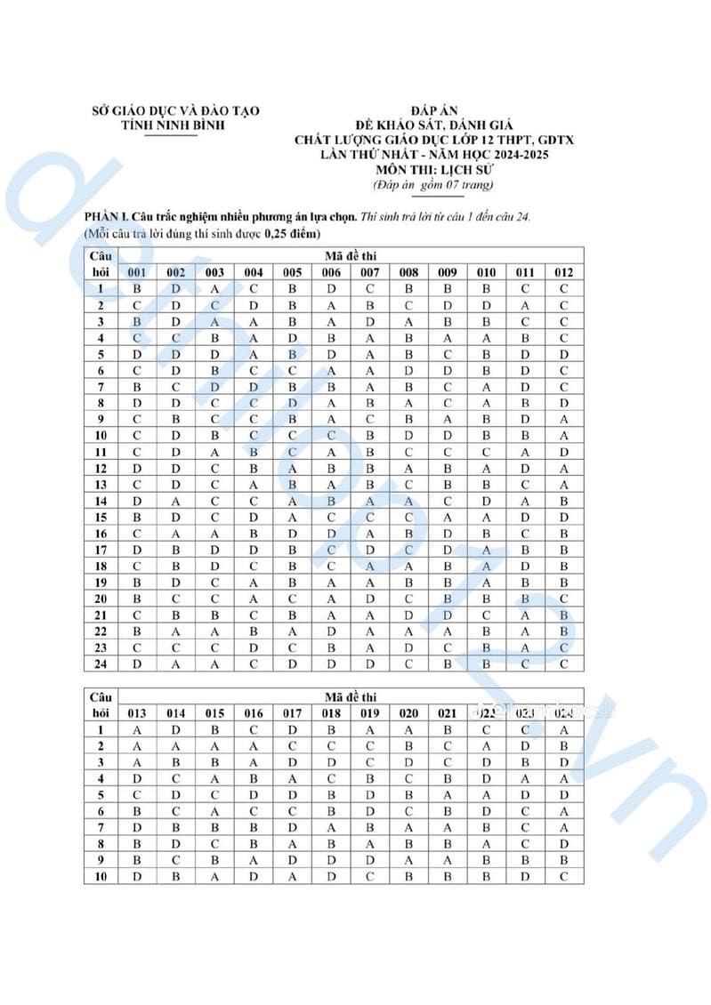 Đáp án Đề thi thử lịch sử THPT quốc gia 2025 Ninh Bình lần 1