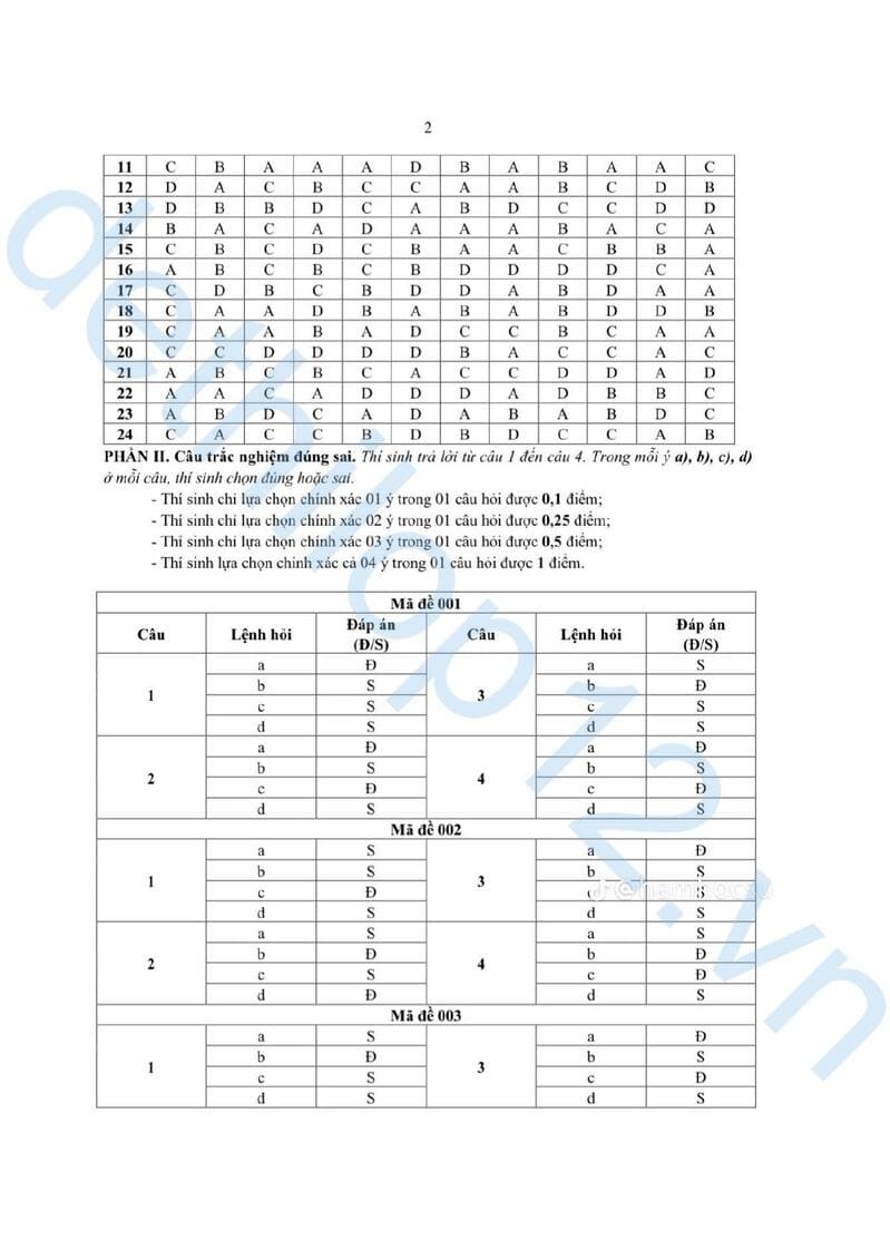 Đáp án Đề thi thử lịch sử THPT quốc gia 2025 Ninh Bình lần 1
