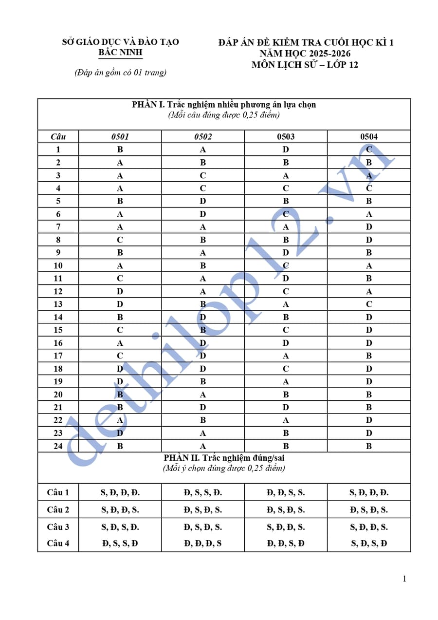 Đáp án đề kiểm tra cuối kì 1 lịch sử lớp 12 tỉnh Bắc Ninh 2025