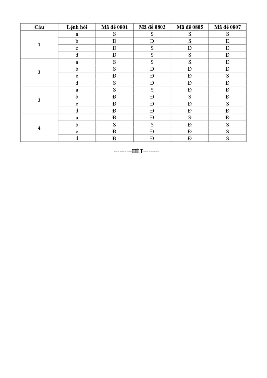 Đáp án Đề thi KSCL môn sử lớp 12 Ninh Bình 2026 có đáp án 2