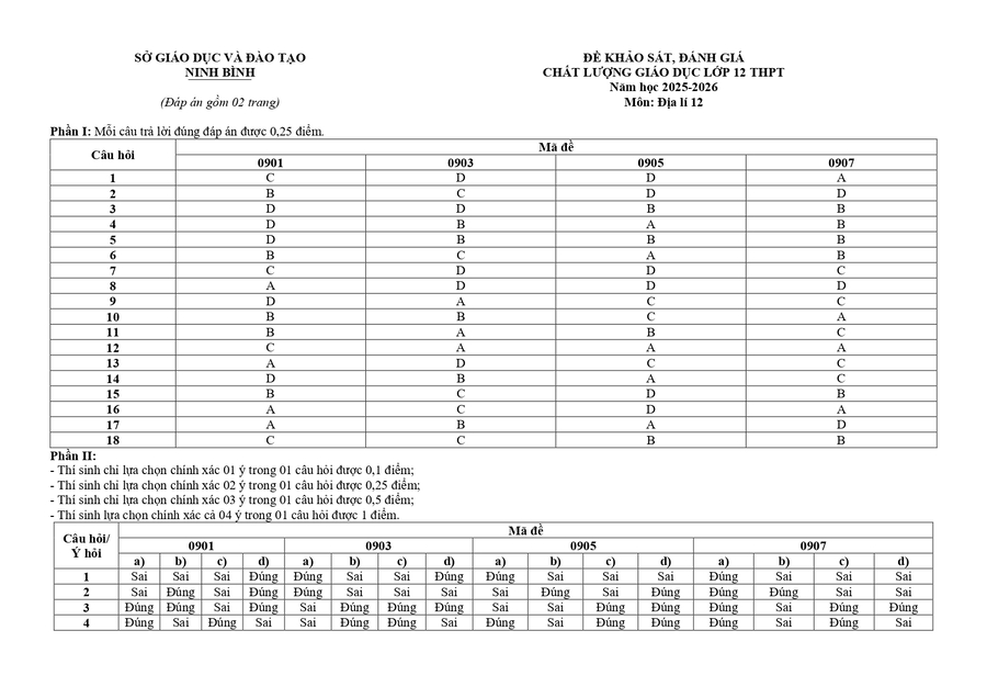 Đáp án Đề thi kscl môn địa lí lớp 12 tỉnh Ninh Bình 2026 lần 1