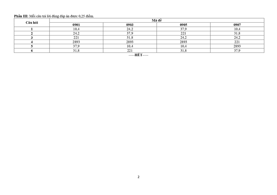 Đáp án Đề thi kscl môn địa lí lớp 12 tỉnh Ninh Bình 2026 lần 1 2