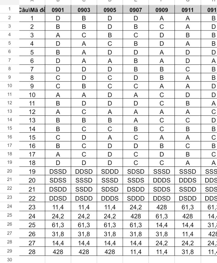 Đáp án đề thi cuối kì 1 hưng yên 2026 môn địa