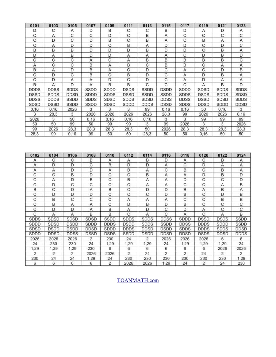 Đề thi học kì 1 môn toán lớp 12 Hưng Yên 2026 đáp án