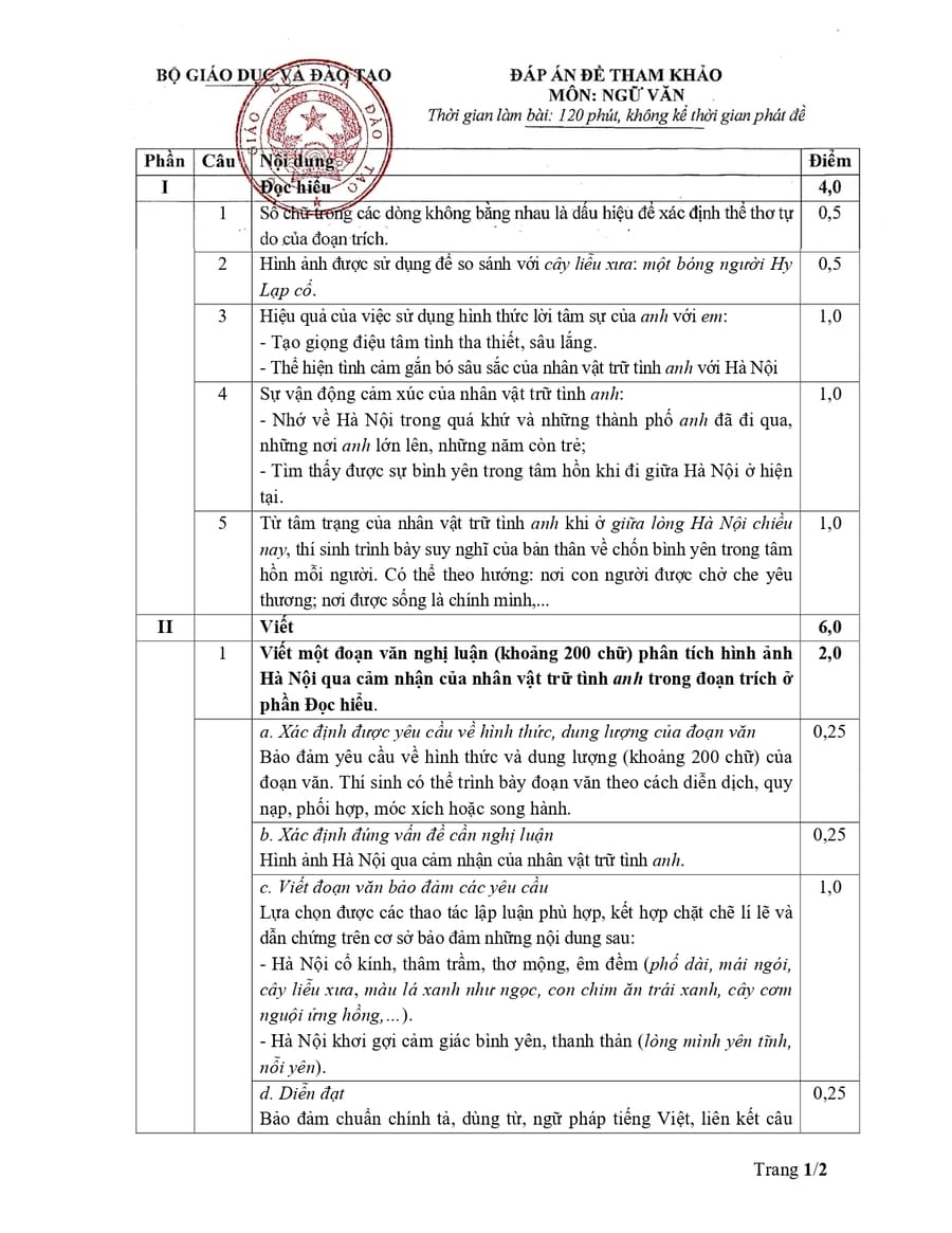 Đề minh hoạ môn văn thpt quốc gia 2025 2