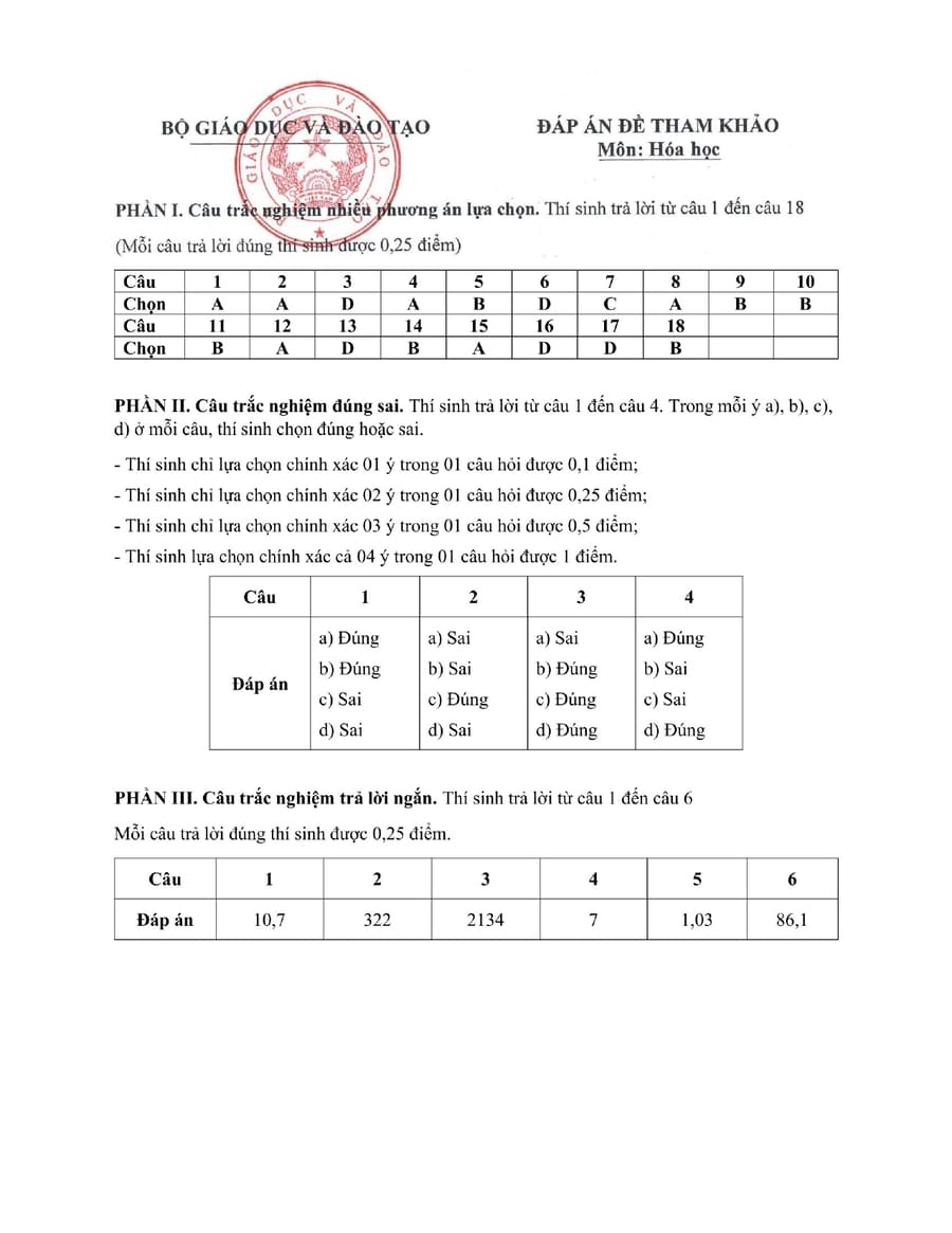 Đáp án Đề minh hoạ môn hoá học thpt quốc gia 2025