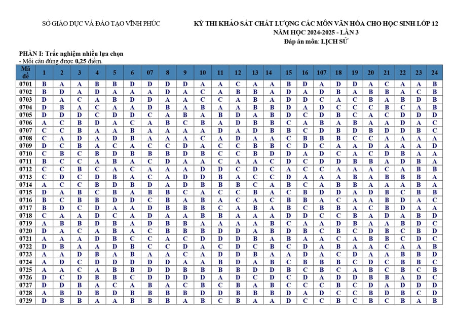 Đáp án Đề thi kscl môn sử lớp 12 tỉnh Vĩnh Phúc 2025 lần 3 có đáp án