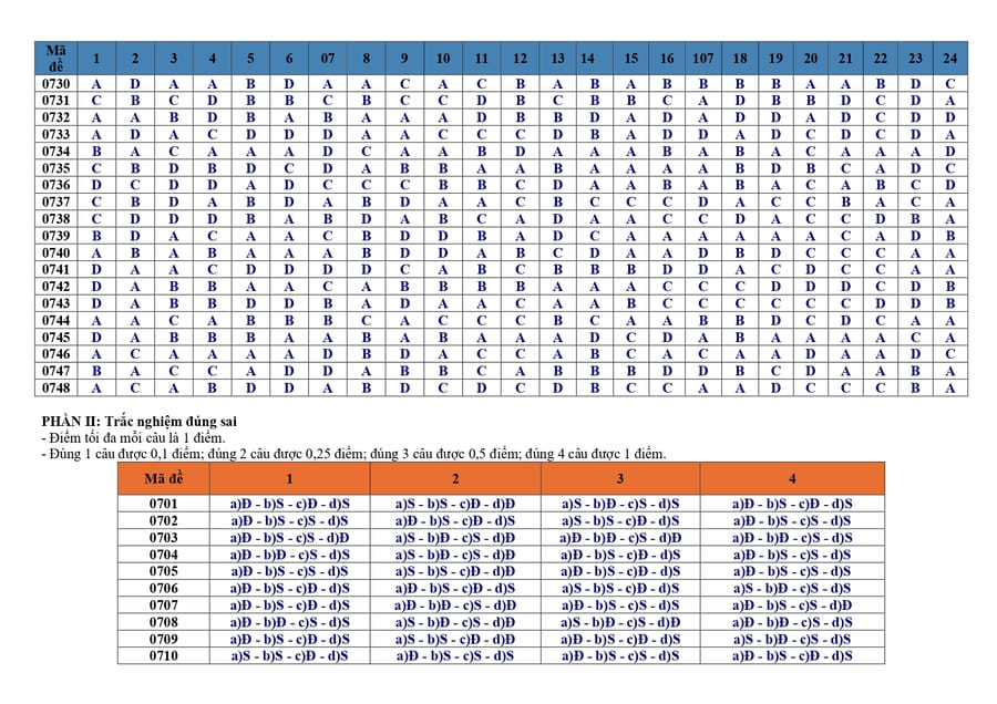 Đề thi kscl môn sử lớp 12 tỉnh Vĩnh Phúc 2025 lần 3 có đáp án 2
