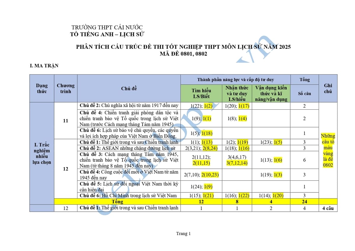 Cấu trúc và ma trận đề thi lịch sử thpt quốc gia 2025 0801 0802