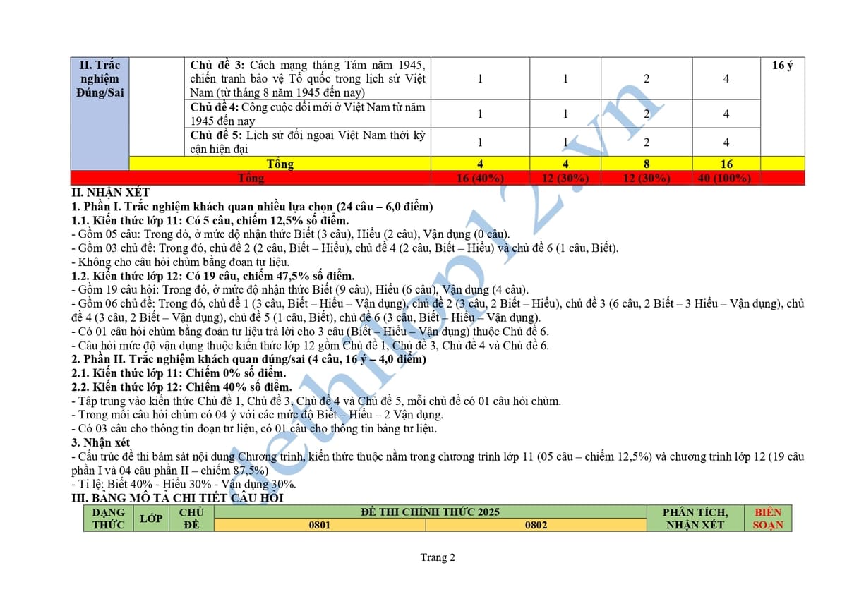 Cấu trúc và ma trận đề thi lịch sử thpt quốc gia 2025 0801 0802 2