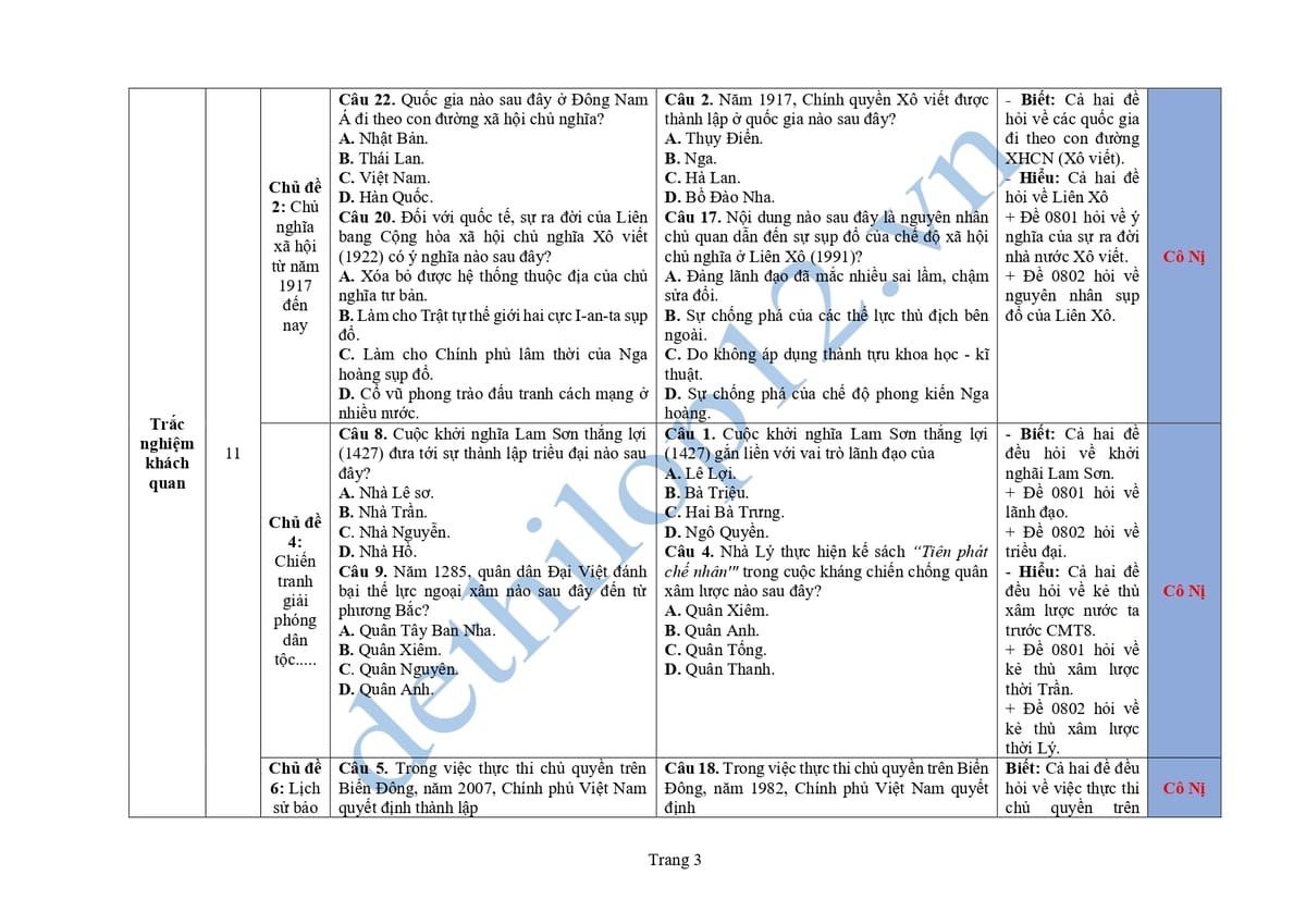 Cấu trúc và ma trận đề thi lịch sử thpt quốc gia 2025 0801 0802 3