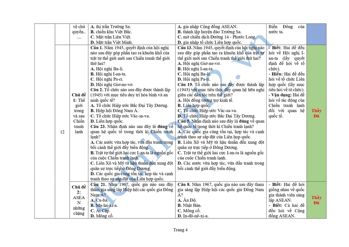 Cấu trúc và ma trận đề thi lịch sử thpt quốc gia 2025 0801 0802 4