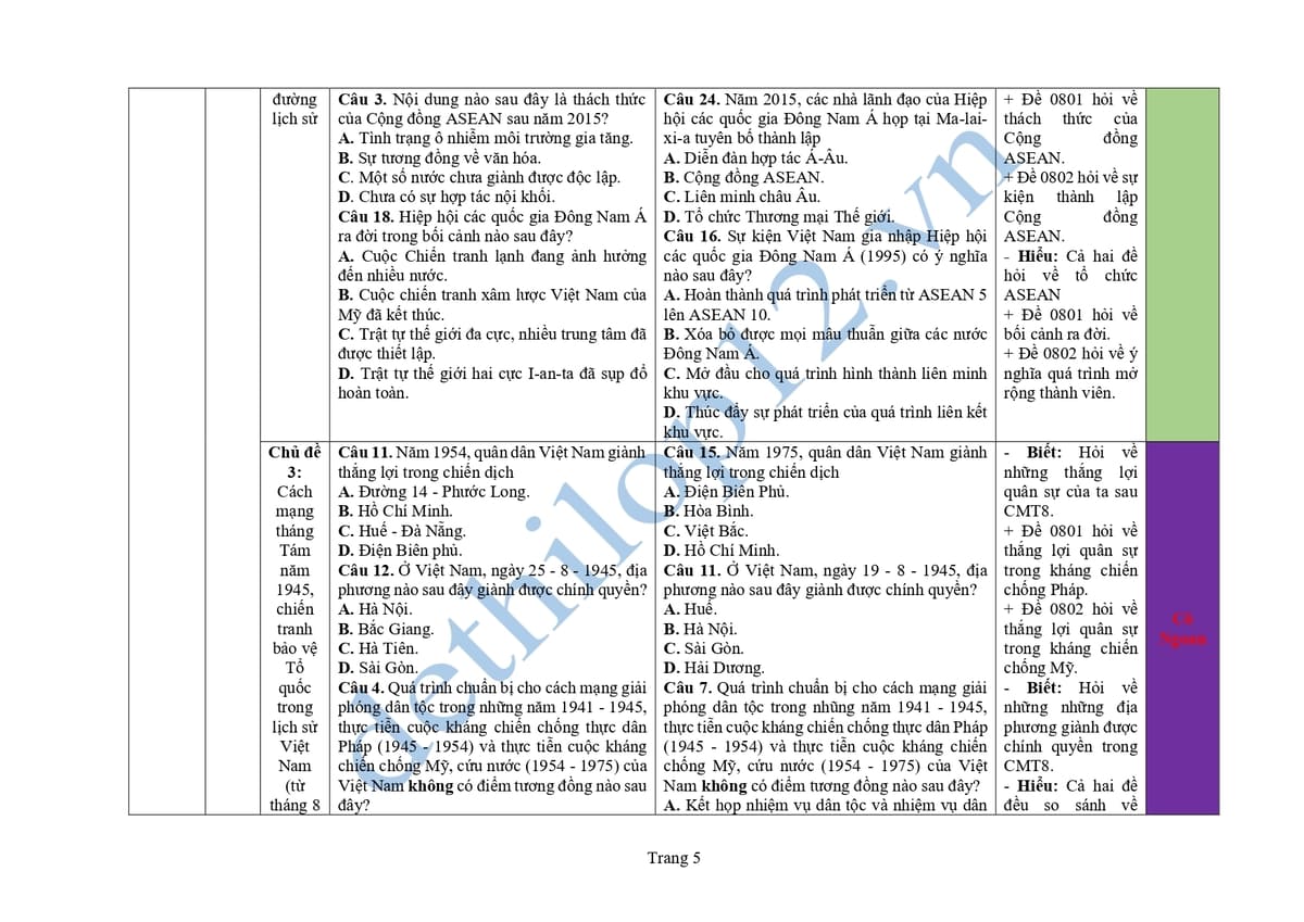 Cấu trúc và ma trận đề thi lịch sử thpt quốc gia 2025 0801 0802 5