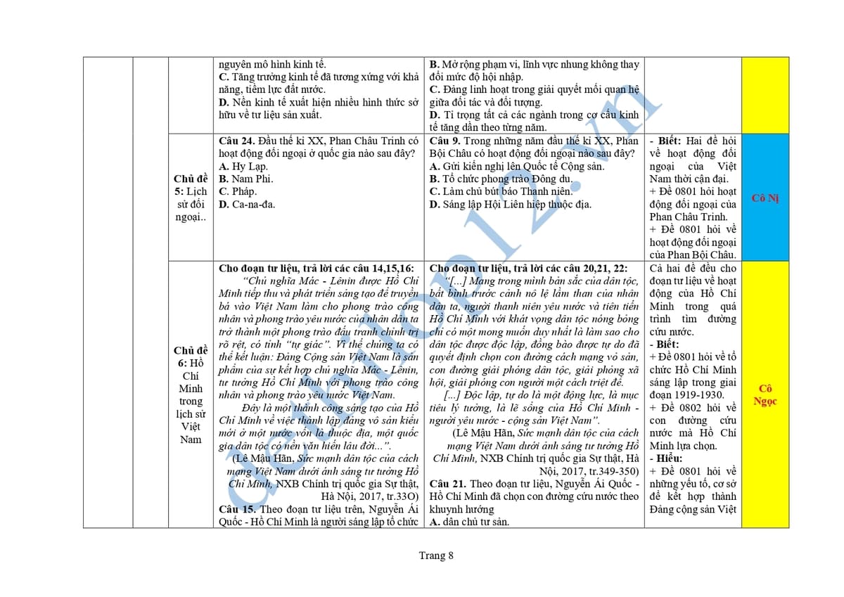 Cấu trúc và ma trận đề thi lịch sử thpt quốc gia 2025 0801 0802 8