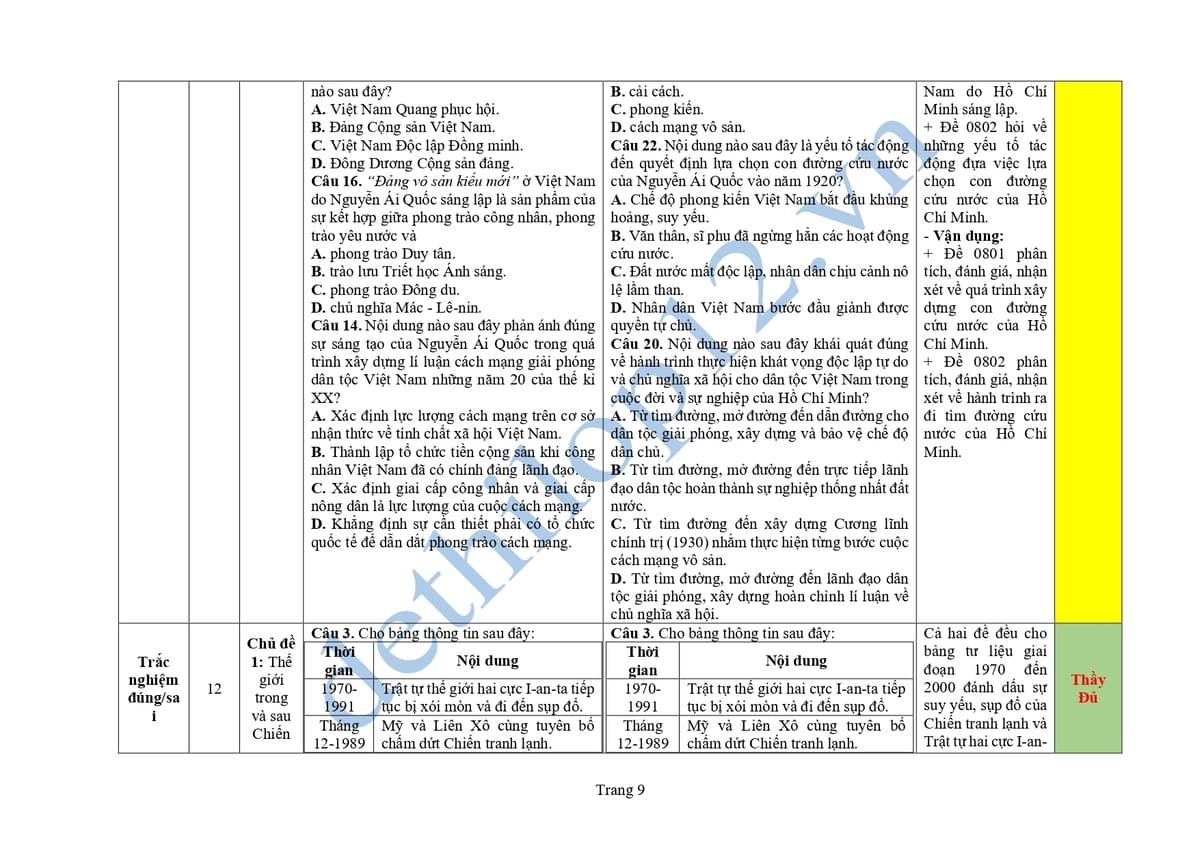 Cấu trúc và ma trận đề thi lịch sử thpt quốc gia 2025 0801 0802 9