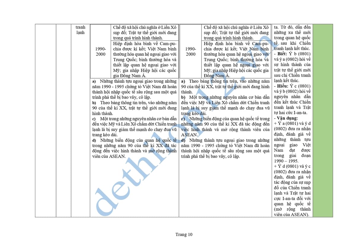 Cấu trúc và ma trận đề thi lịch sử thpt quốc gia 2025 0801 0802 10