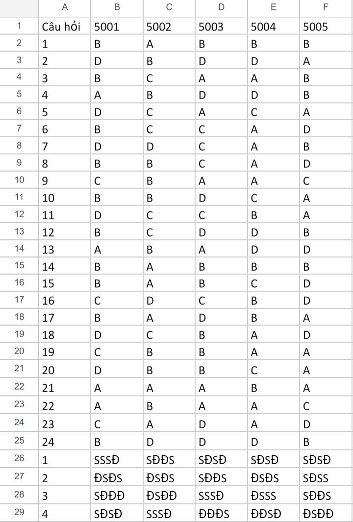 Đáp án Đề khảo sát chất lượng tháng 11 môn sử Quế Võ 2 2026