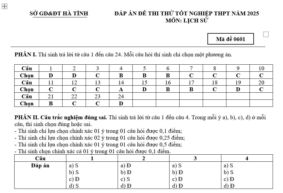 Đáp án đề sử Hà tĩnh 2025 lần 2