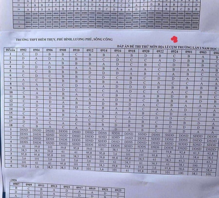 Đáp án Đề thi thử tốt nghiệp môn địa cụm thpt Thái Nguyên 2026