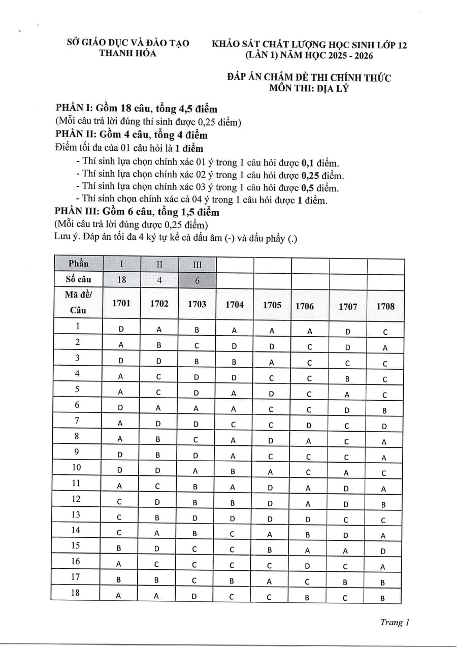Đáp án địa Thanh Hoá 2026 lần 1