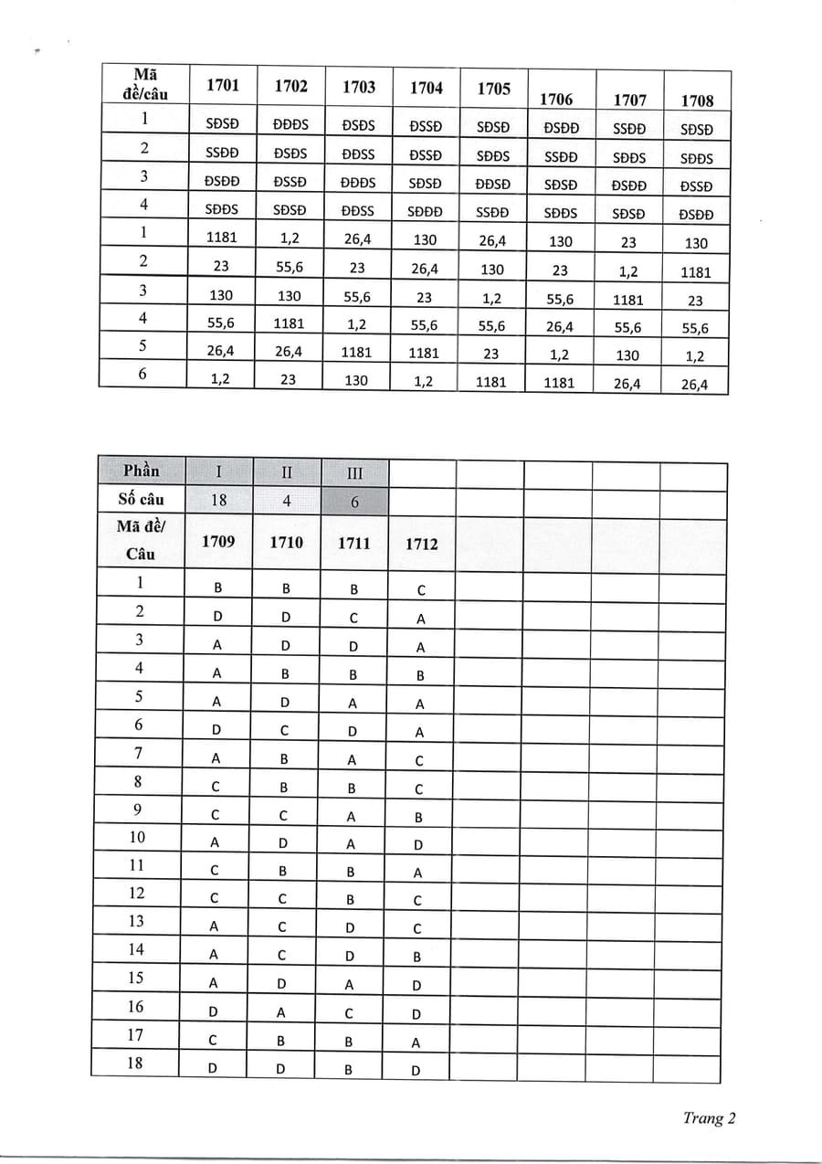 Đáp án địa Thanh Hoá 2026 lần 1 2