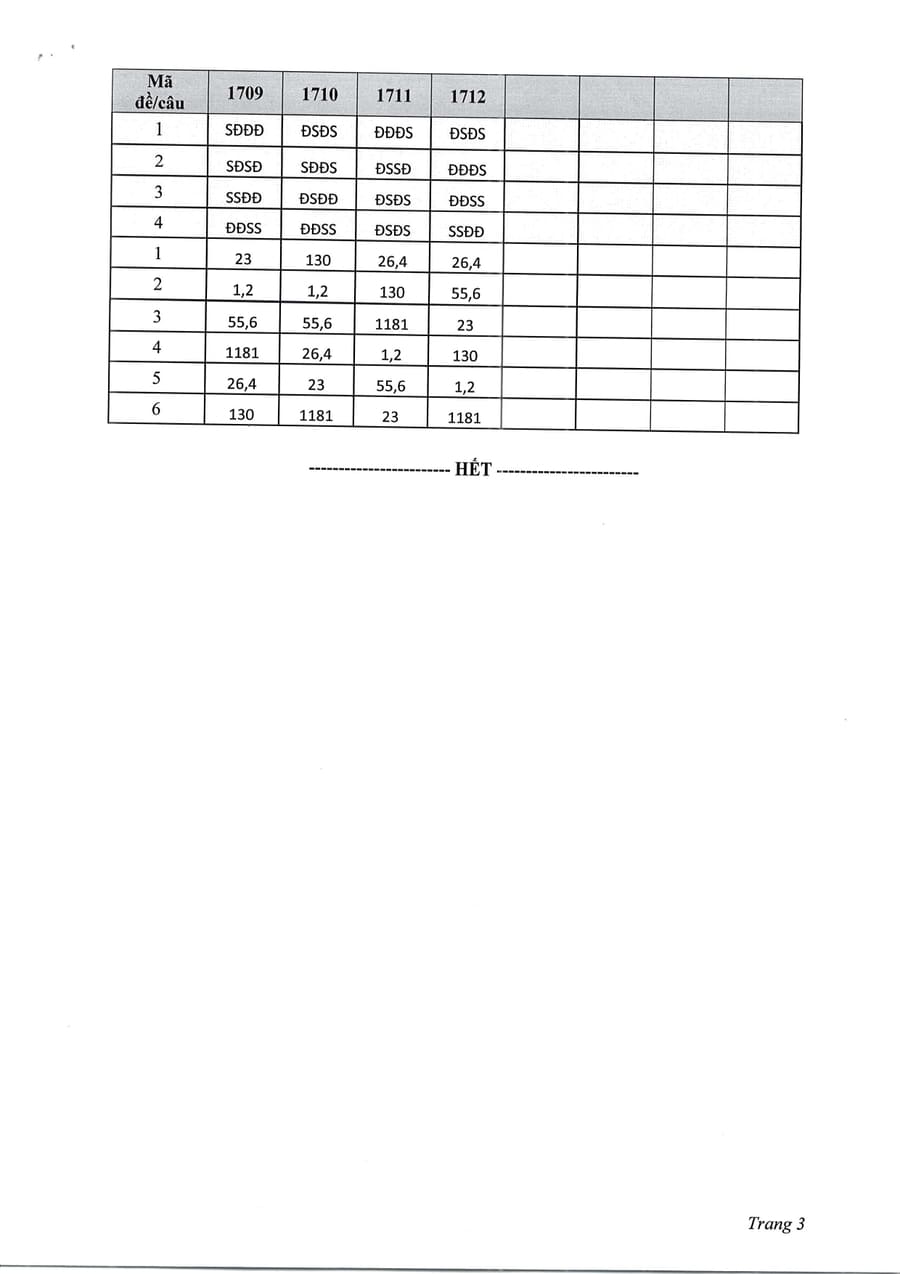  Đáp án địa Thanh Hoá 2026 lần 1 3