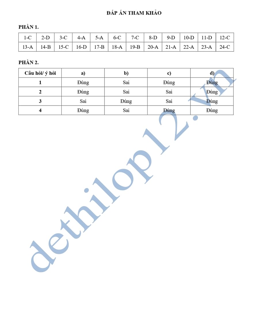Đáp án Đề thi thử tốt nghiệp môn sử Cụm chuyên môn số 12 2026