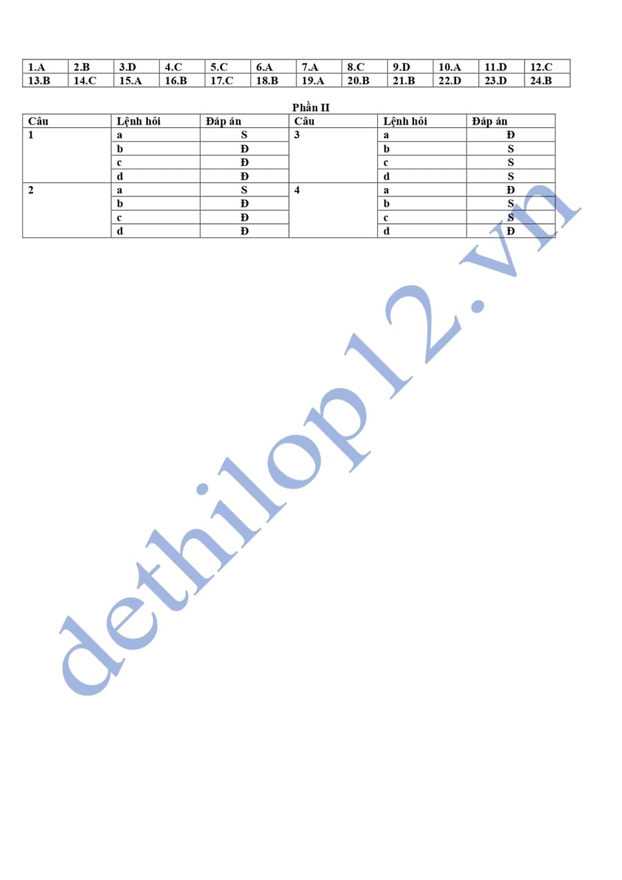 Đáp án Đề thi cuối HK2 môn sử lớp 12 Bắc Ninh 2025