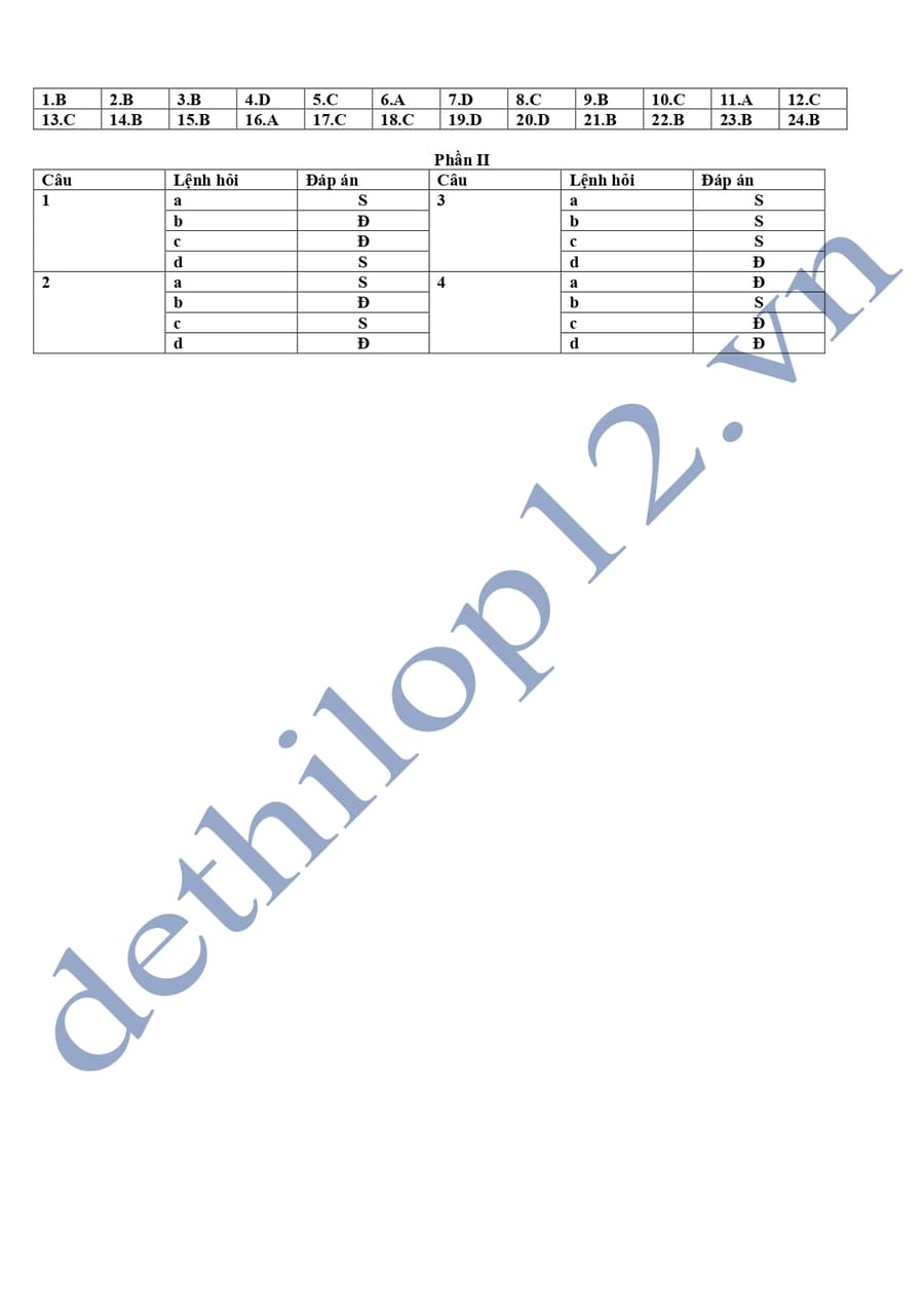 Đề thi thử tốt nghiệp môn sử Lào Cai 2025 đáp án