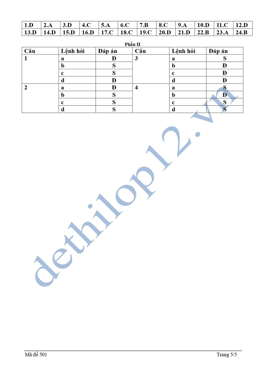 Đáp án Đề thi thử lịch sử 2025 tỉnh Bà Rịa Vũng Tàu Lần 1