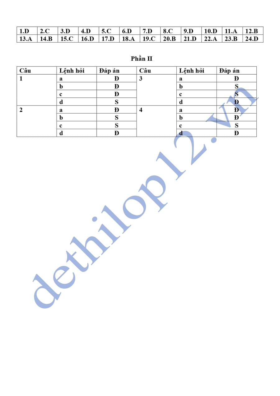 Đáp án Đề thi thử tốt nghiệp môn sử 2025 tỉnh Cần Thơ 
