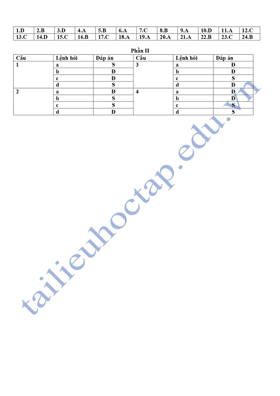 Đáp án Đề thi thử lịch sử thptqg 2025 tỉnh Long An