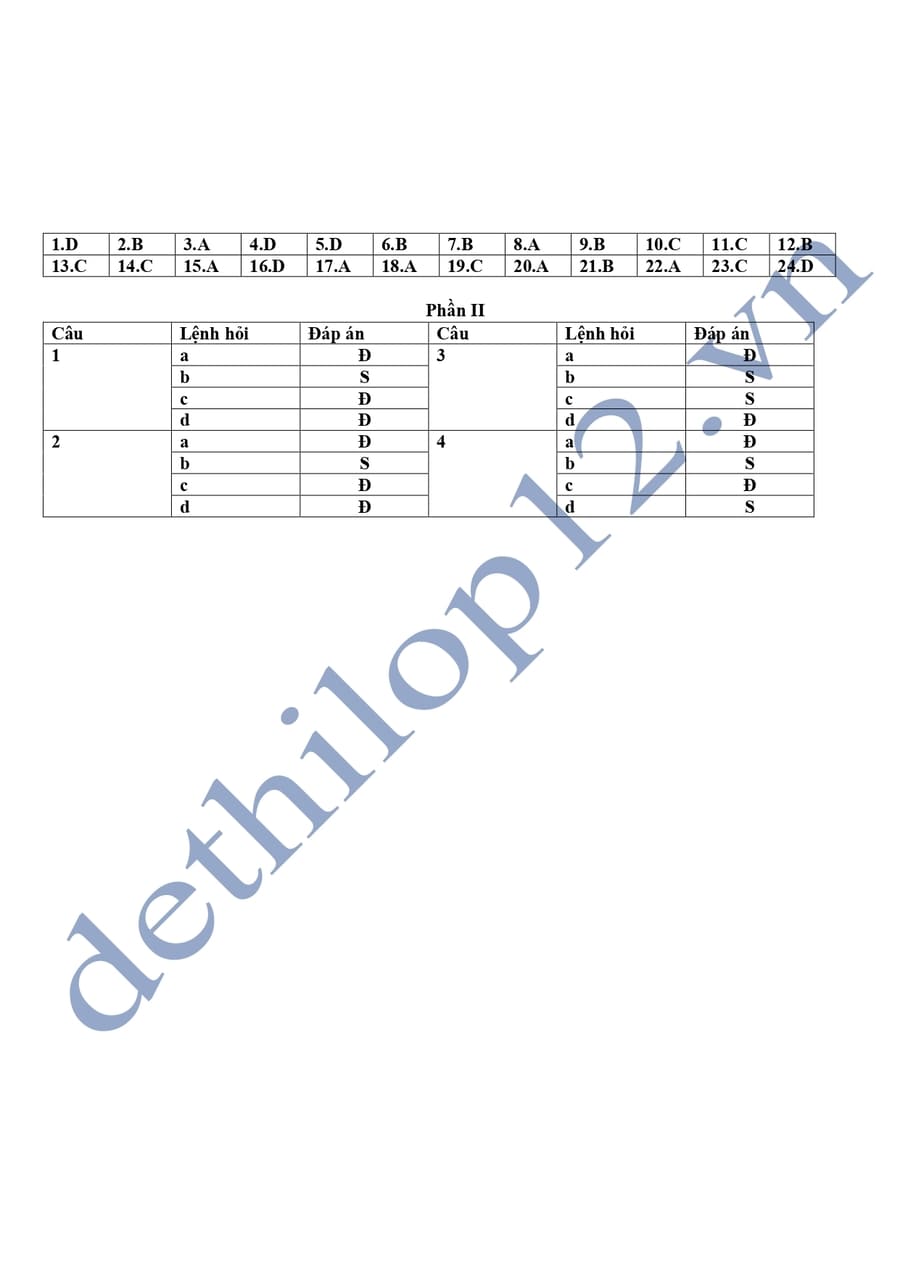 Đáp án Đề thi kscl môn sử lớp 12 Phú Thọ 2025 lần 2 