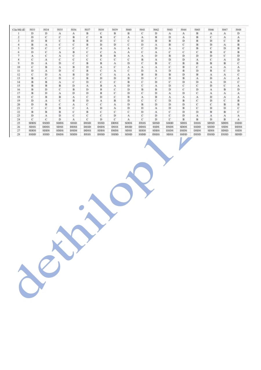 Đáp án Đề thi thử lịch sử thpt Bắc Giang 2025 lần 2 