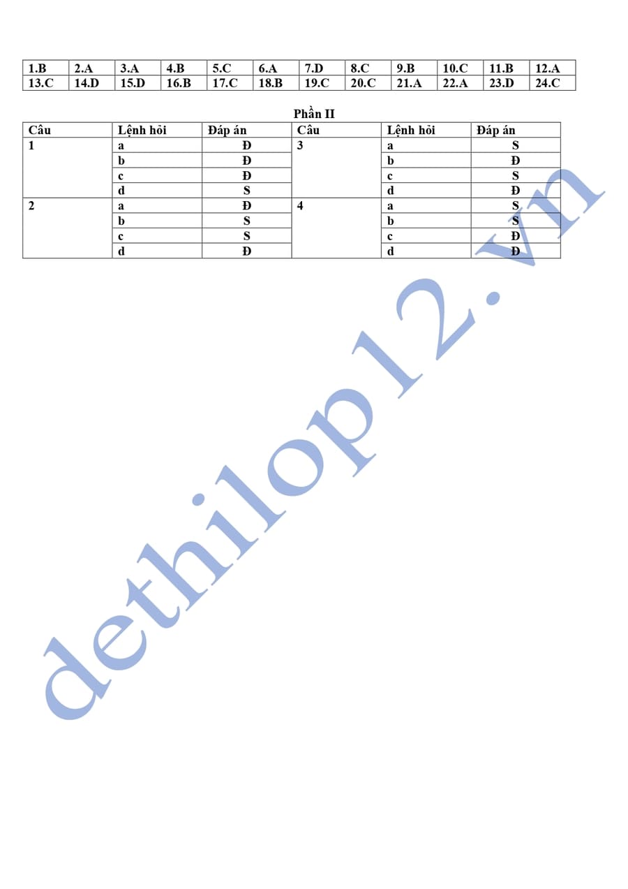 Đáp án Đề thi thử tốt nghiệp lịch sử Bạc Liêu 2025 lần 2