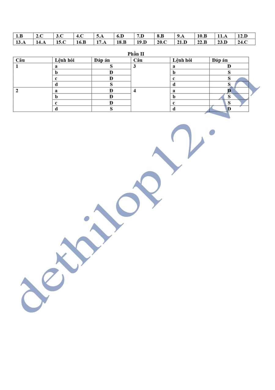 Đáp án Đề thi thử lịch sử thptq 2025 tỉnh Cao Bằng 