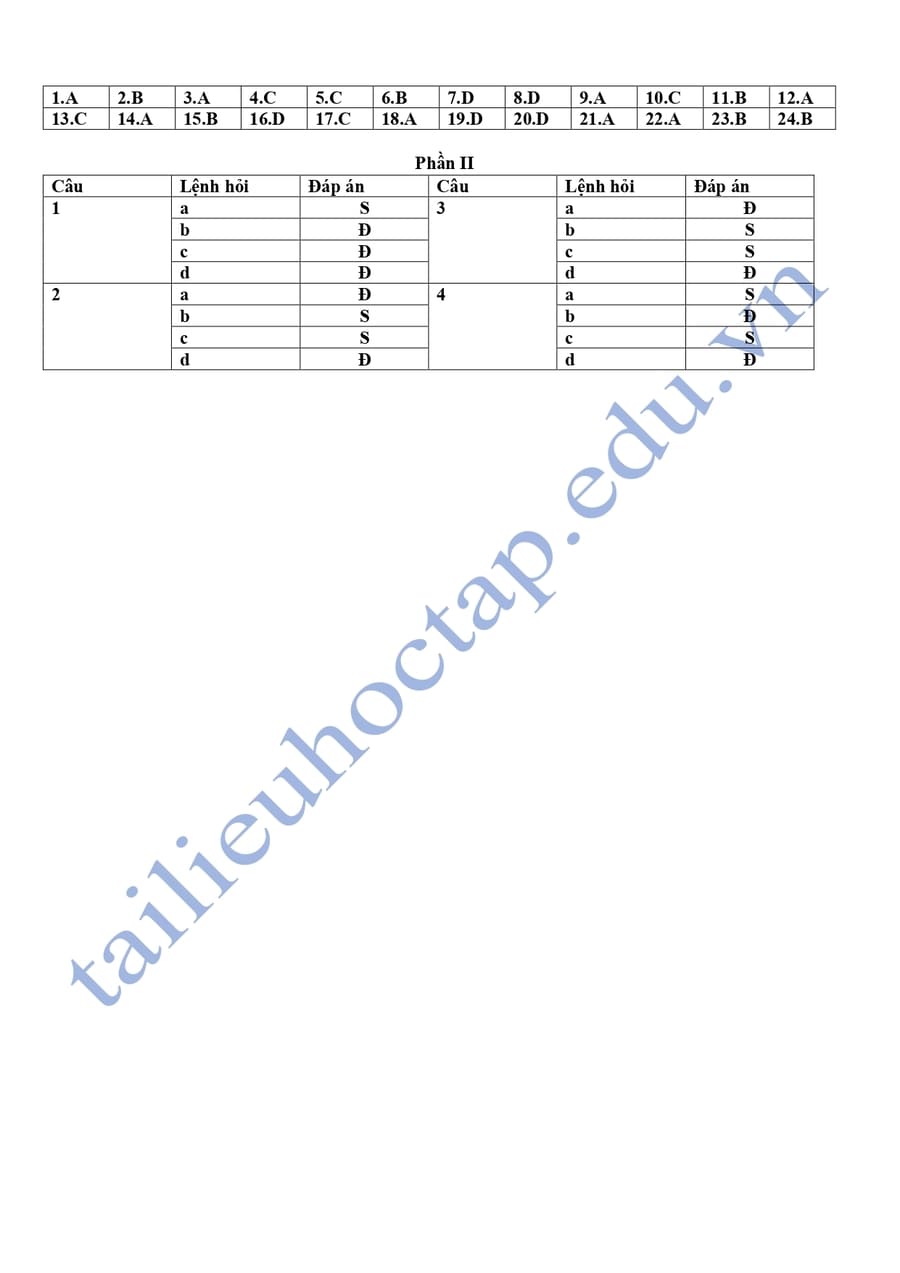 Đáp án Đề thi thử sử thpt quốc gia 2025 Đắk Nông