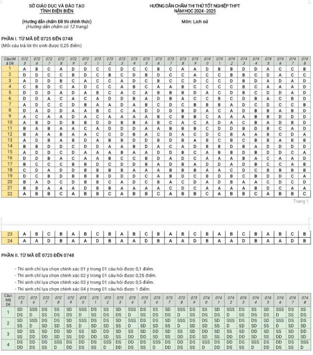 Đáp án đề thi thử sử điện biên lần 2