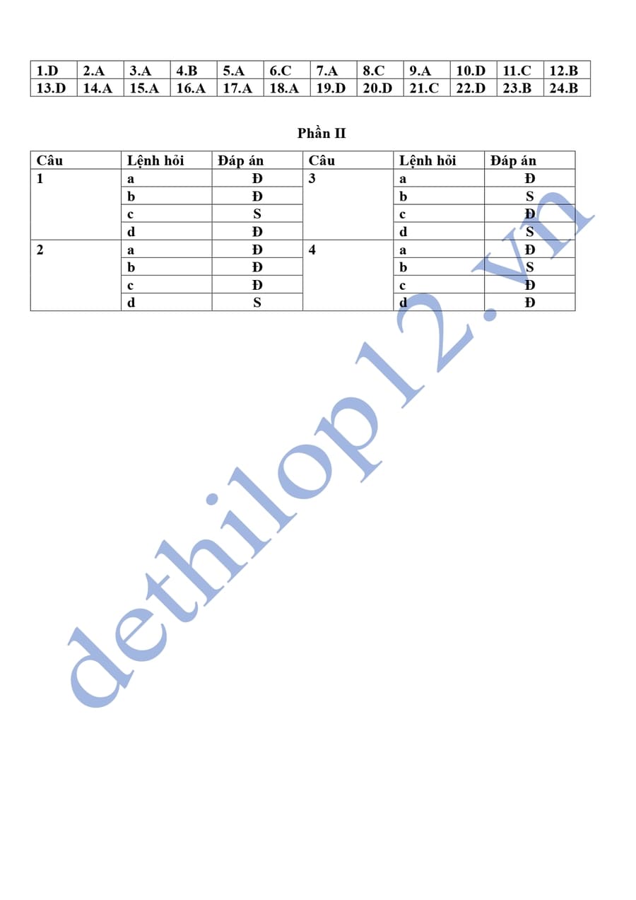 Đáp án Đề thi tốt nghiệp môn sử tỉnh Đồng Nai 2025 