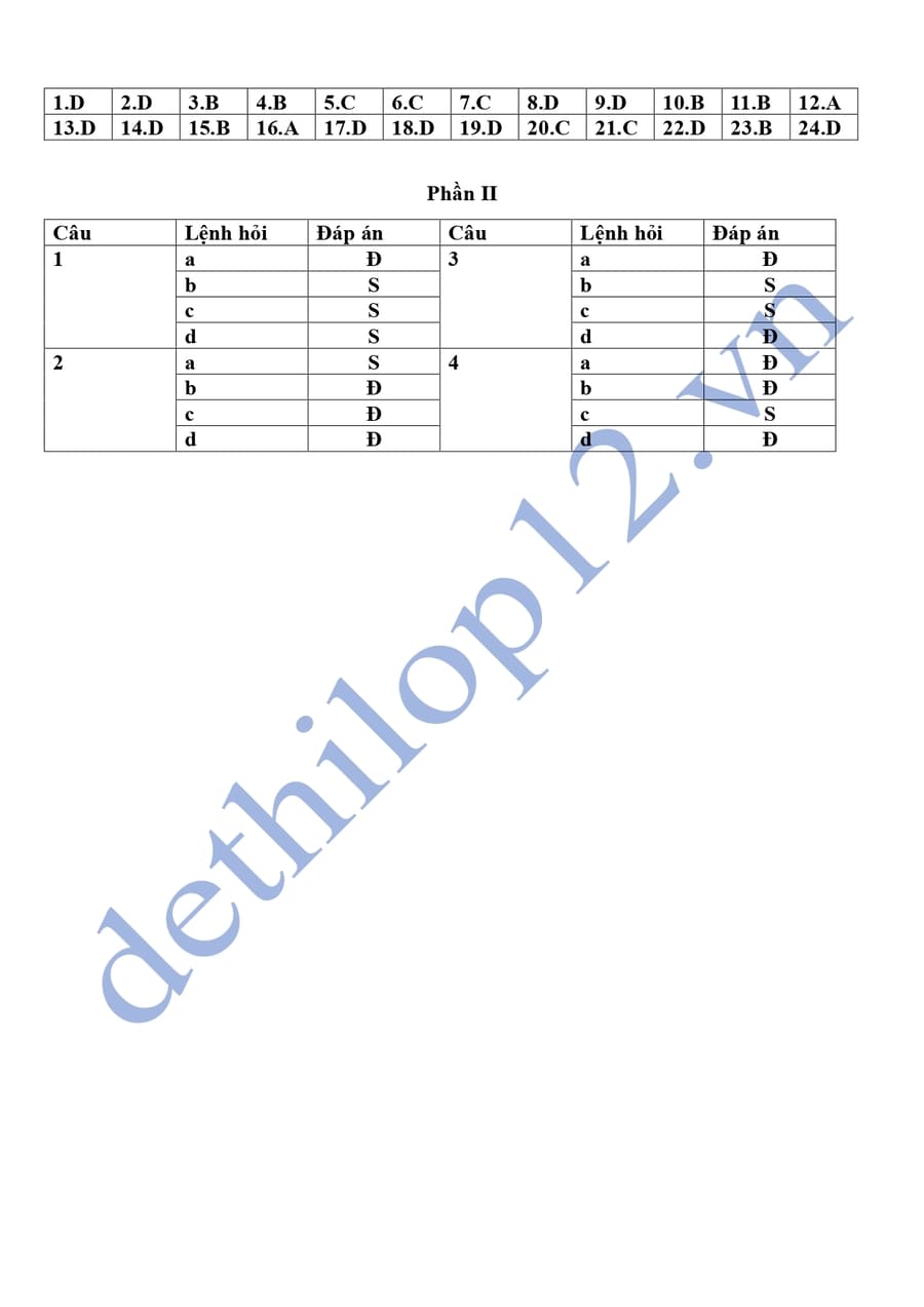 Đề thi thử tốt nghiệp môn sử Hoà Bình 2025 lần 2 đáp án