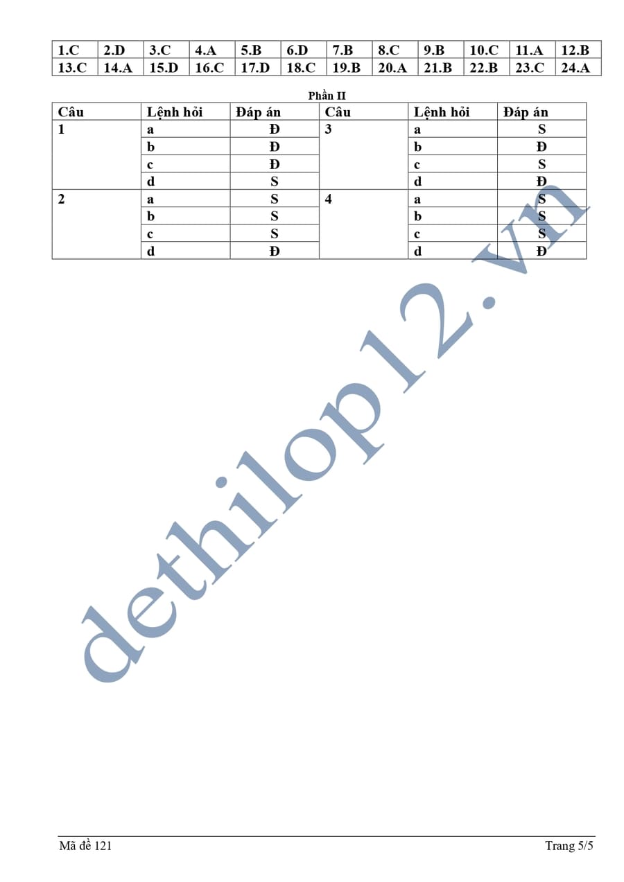 Đề thi thử tốt nghiệp môn sử Hoà Bình 2025 lần 1 đáp án